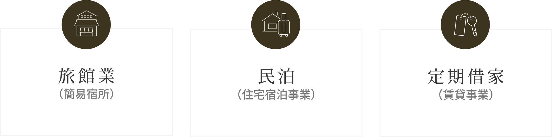 旅館業（簡易宿所） 民泊（住宅宿泊事業） 定期借家（賃貸事業）